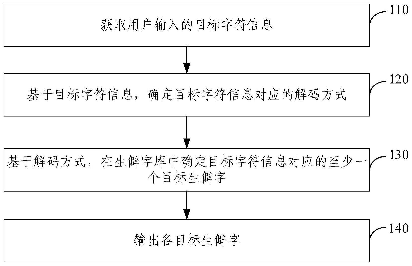 生僻字解码方法与流程