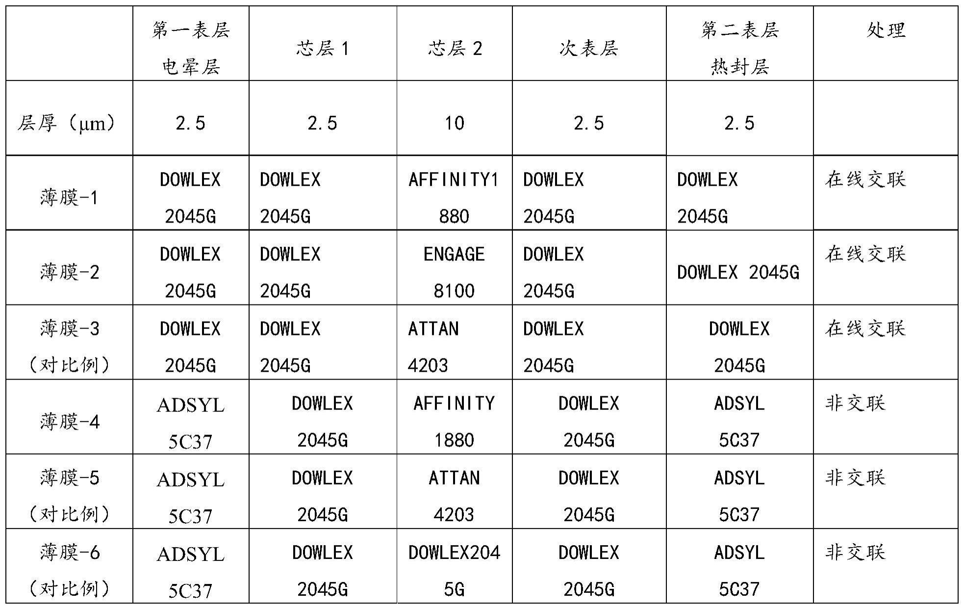 一种双向拉伸聚烯烃薄膜及其制备方法与流程