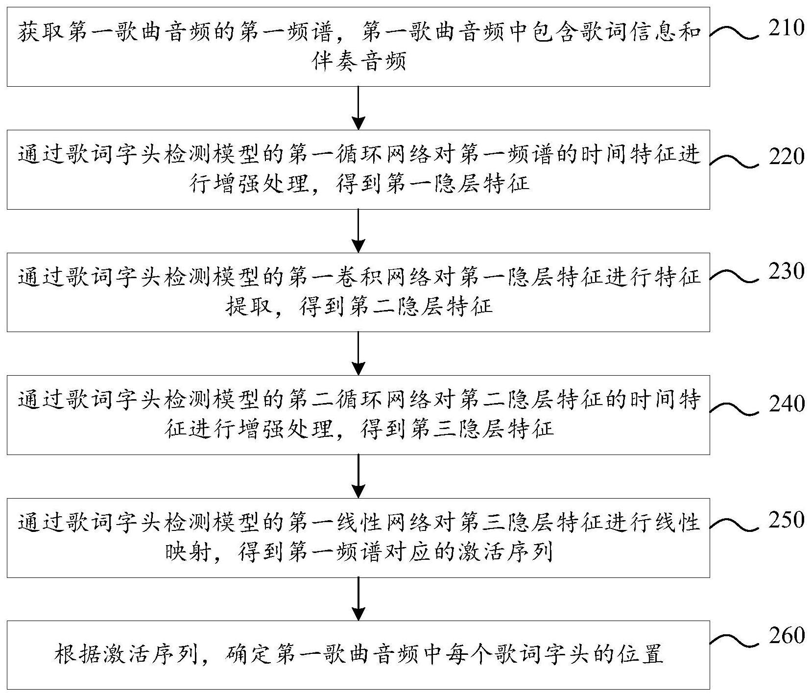 歌词字头的检测方法与流程