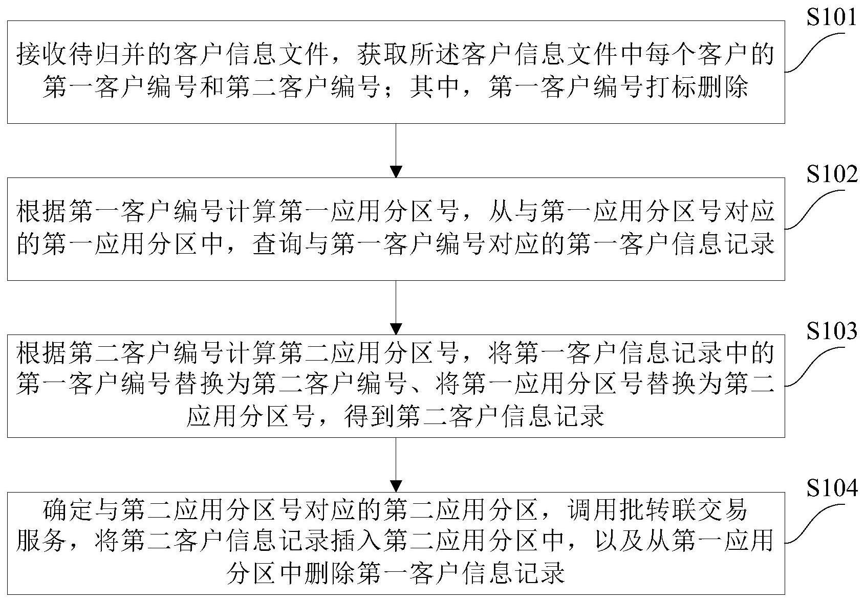 一种信息归并处理方法和装置与流程