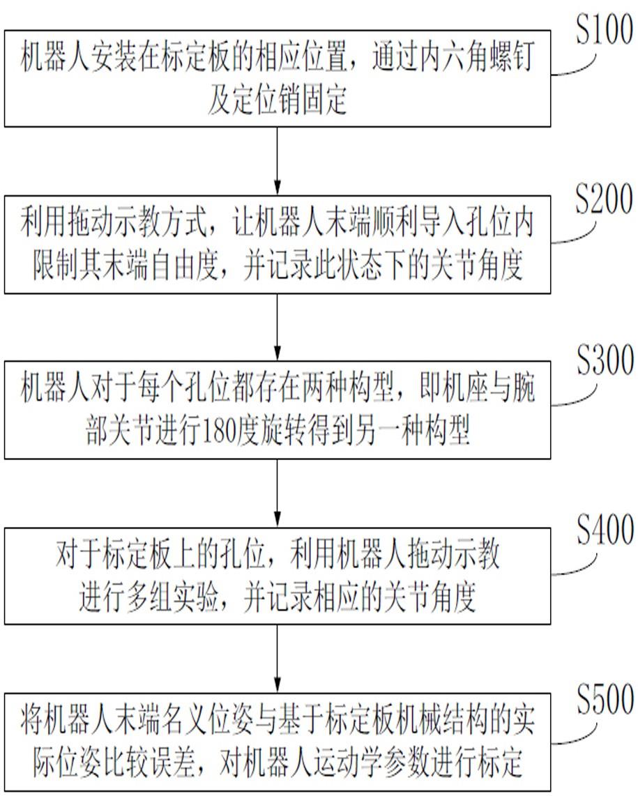 一种机器人自标定装置及方法与流程