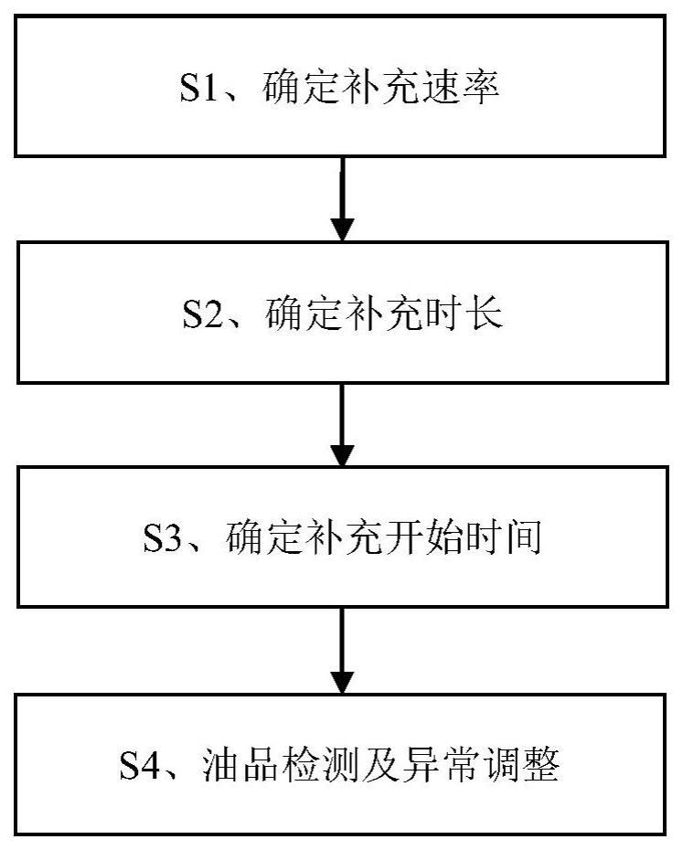 一种铝板带箔轧制油精细化管理系统与方法与流程