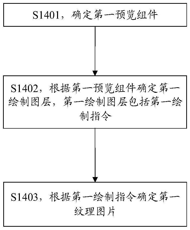 组件预览的方法和电子设备与流程