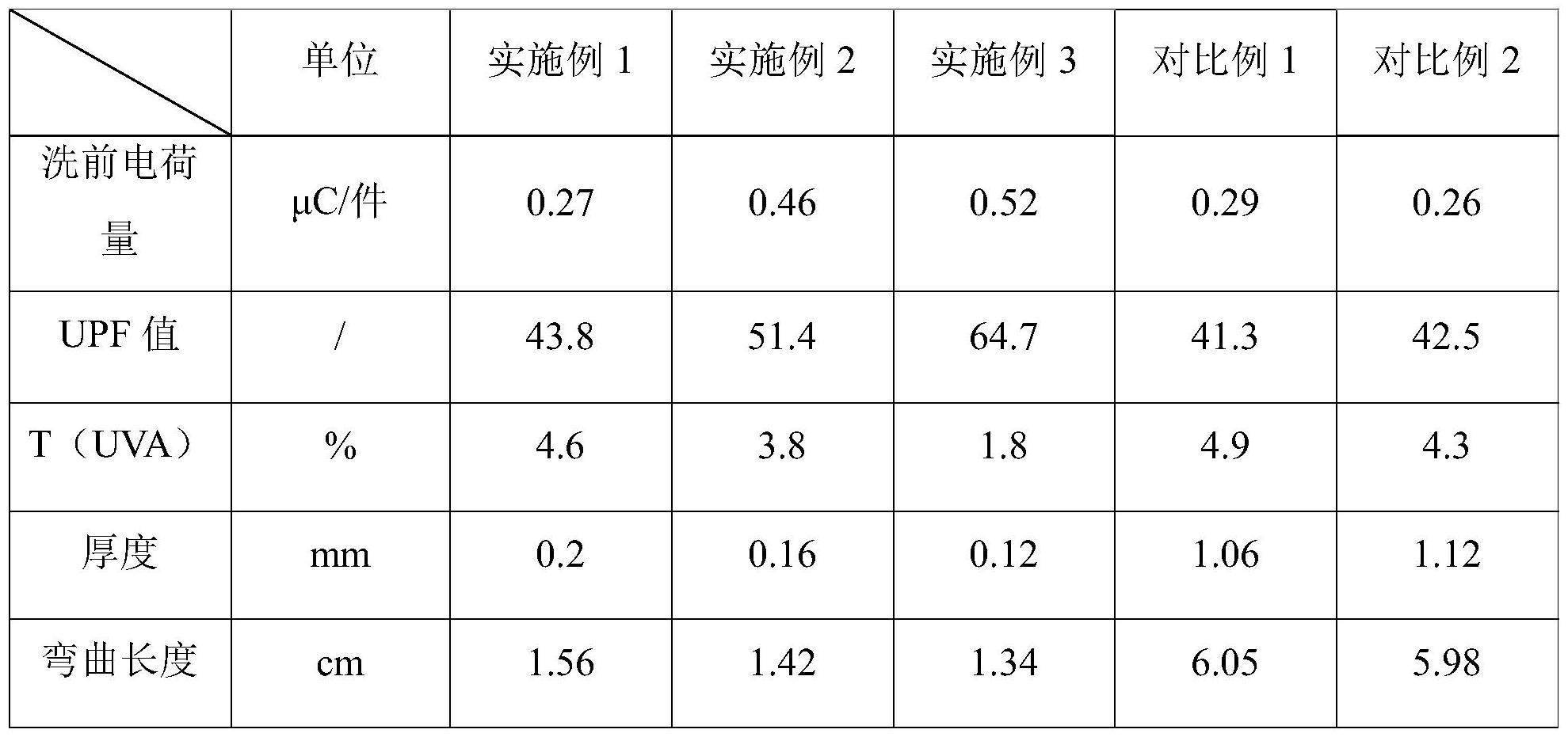 一种抗静电抗紫外纱线及多功能织物的制备方法与流程