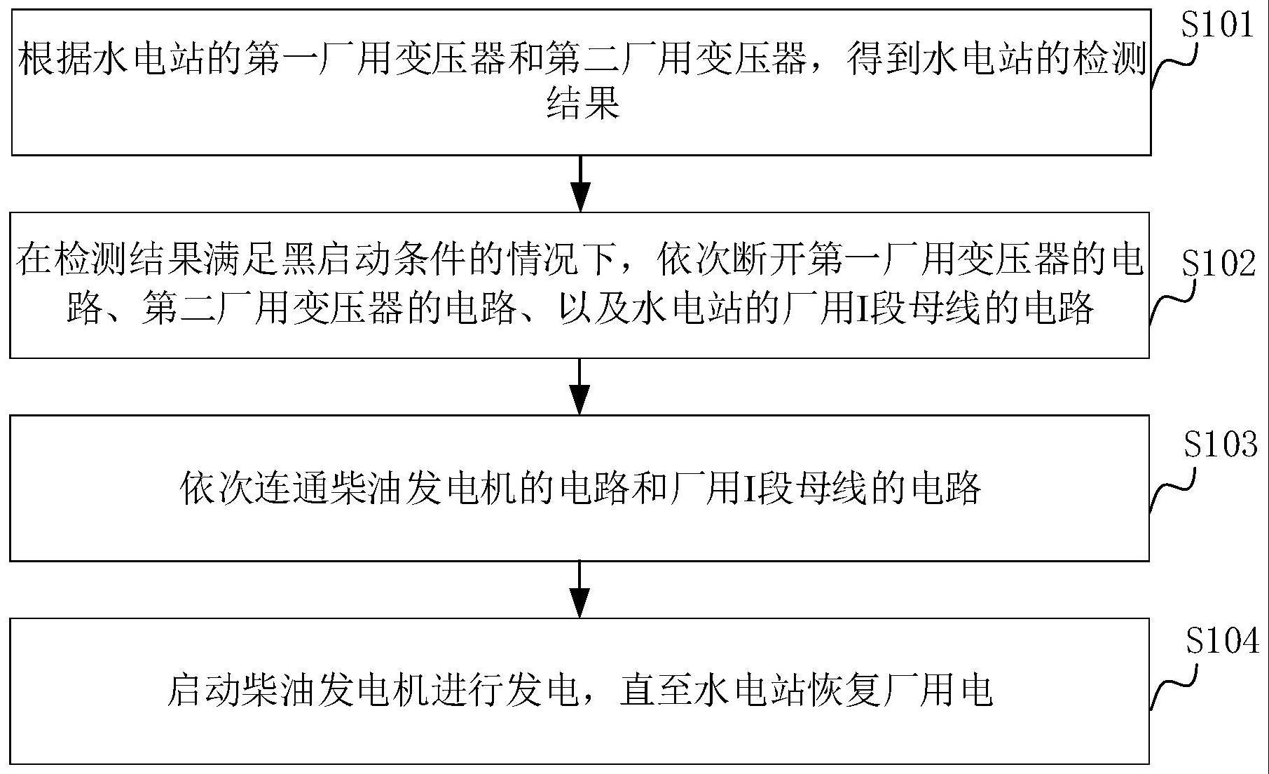 基于柴油发电机的厂用电恢复控制方法和装置与流程