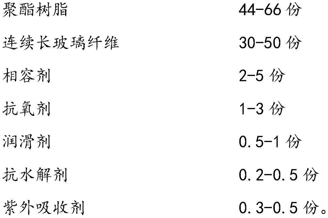 光伏支架用长玻璃纤维增强聚酯类材料及其制备方法与流程