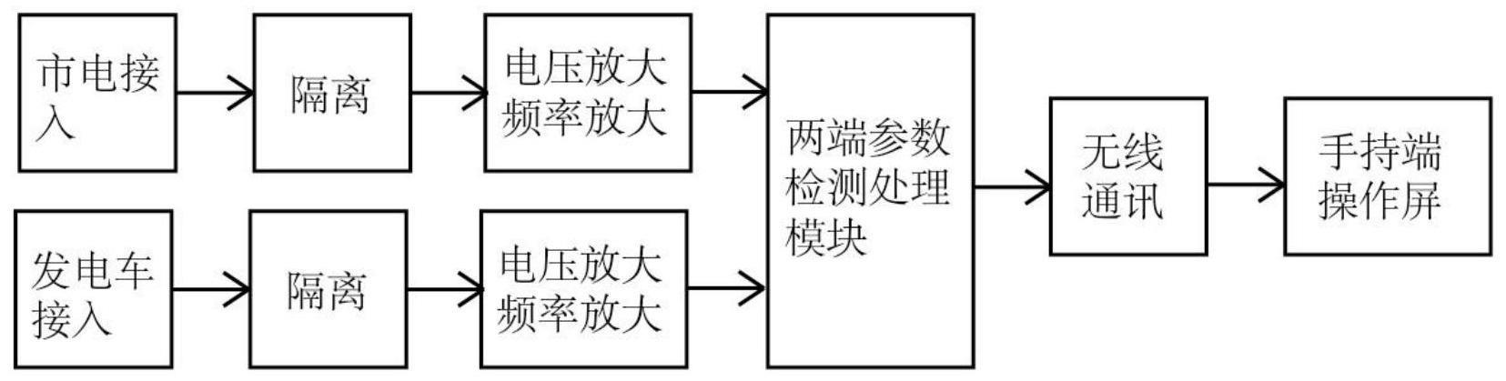 一种低压线路同期并网装置及方法与流程