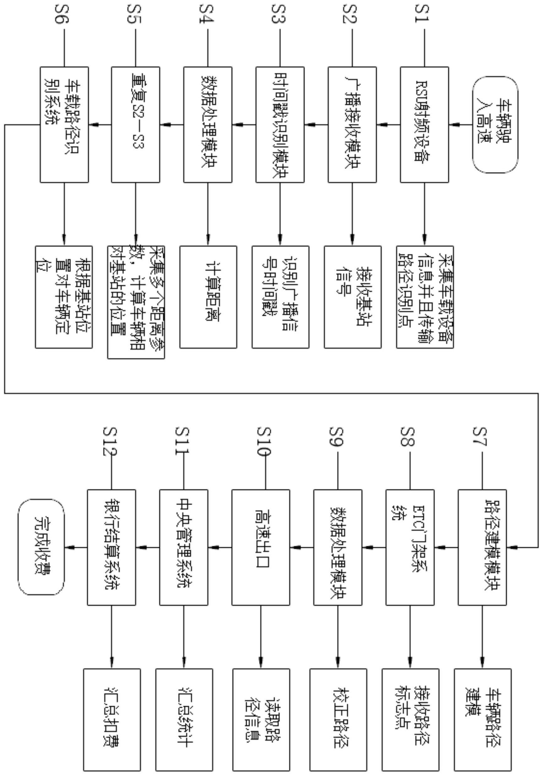 一种高速公路车辆路径识别方法与流程