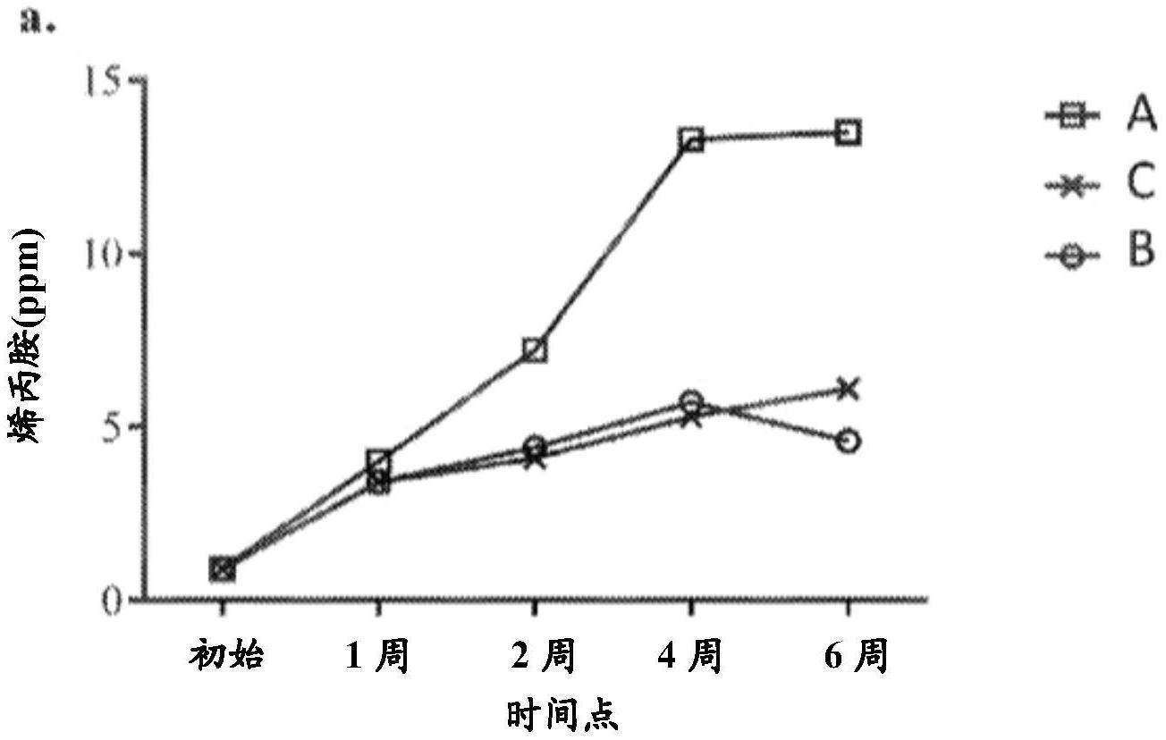 交联聚的制作方法