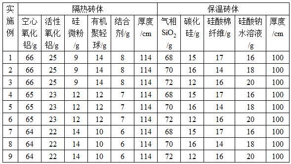 隔热保温复合砖及其制备方法与流程