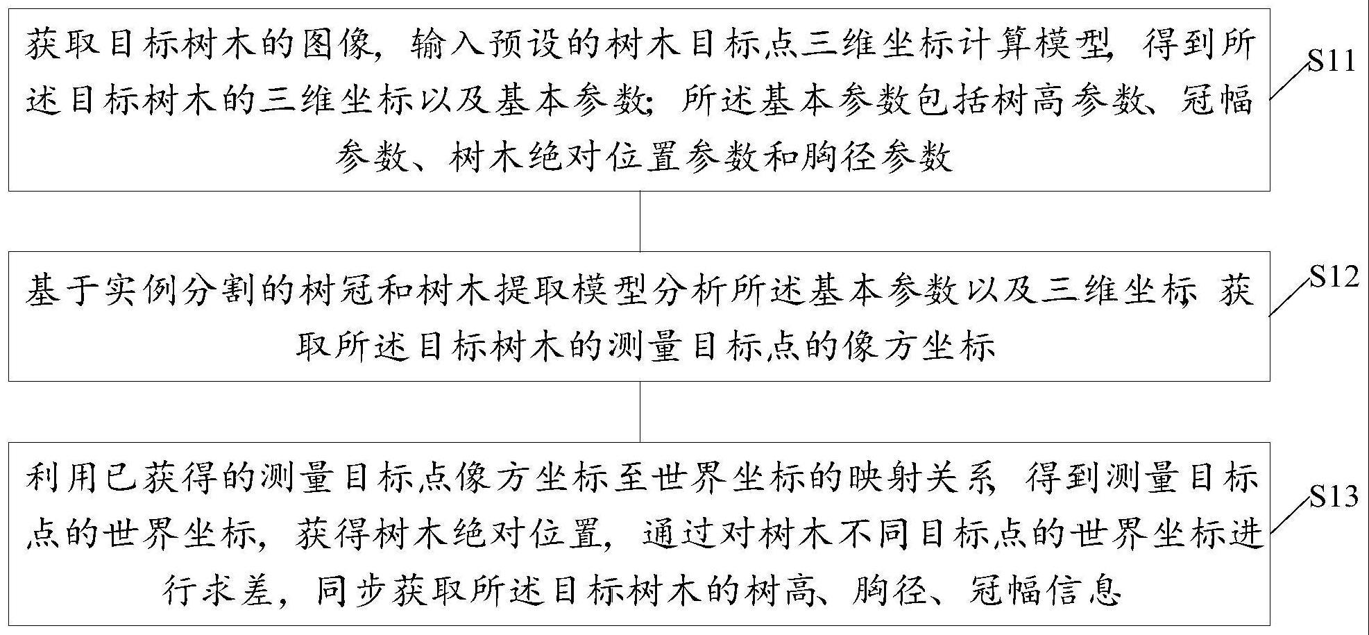 一种树木多参数图像处理方法与流程