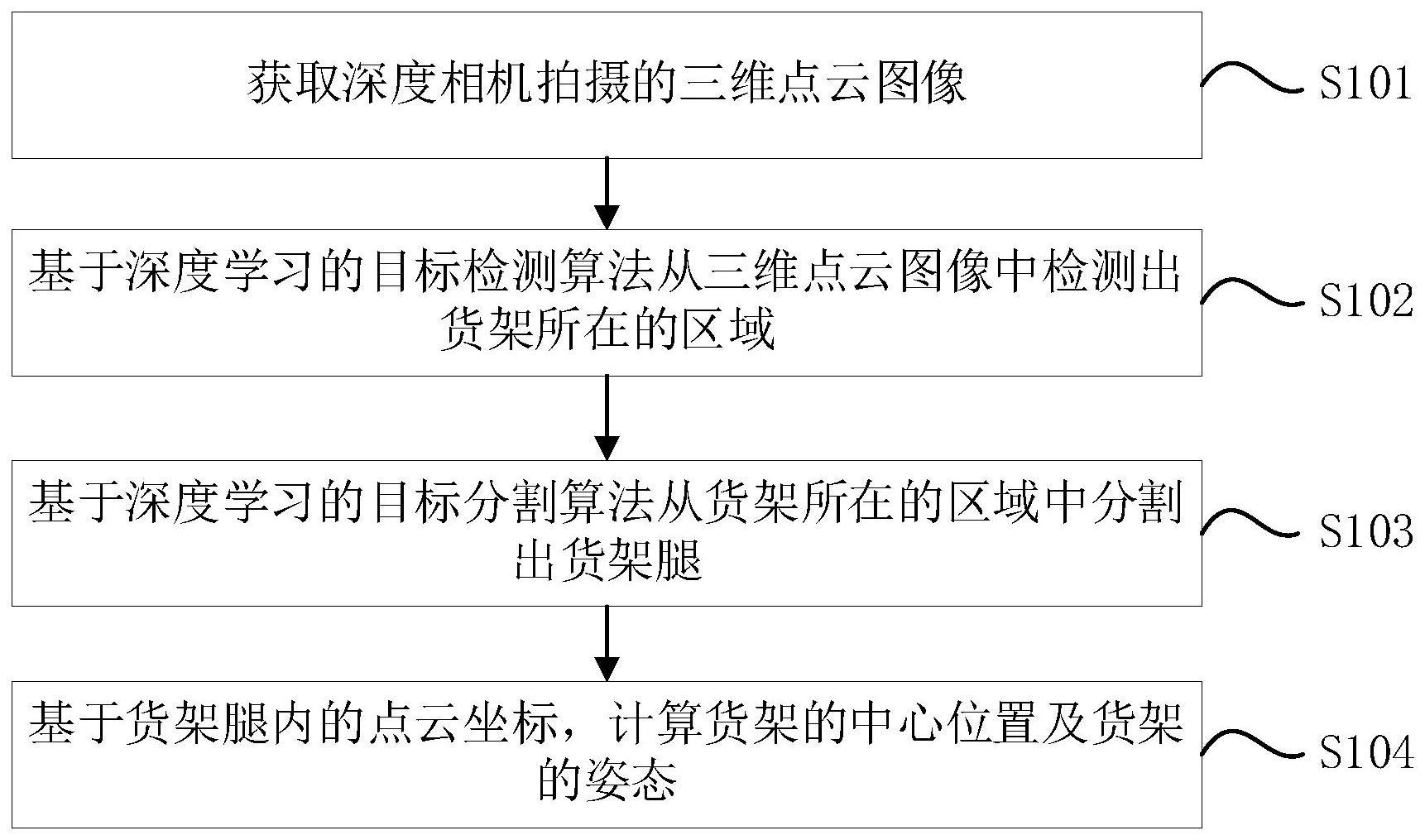 一种货架位置检测方法与流程