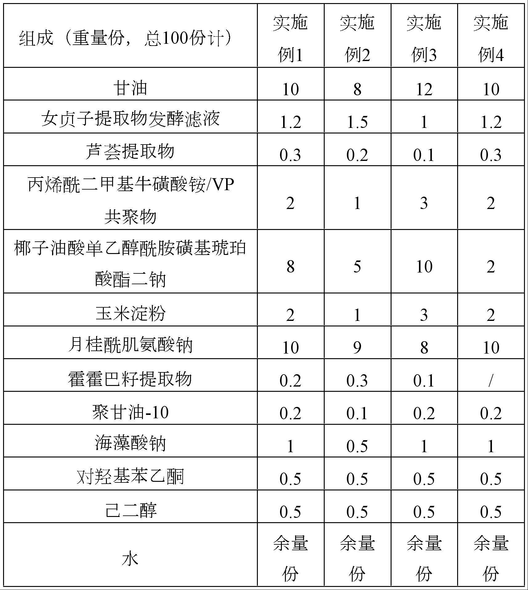 一种高性能护肤组合物及其制备方法与应用与流程