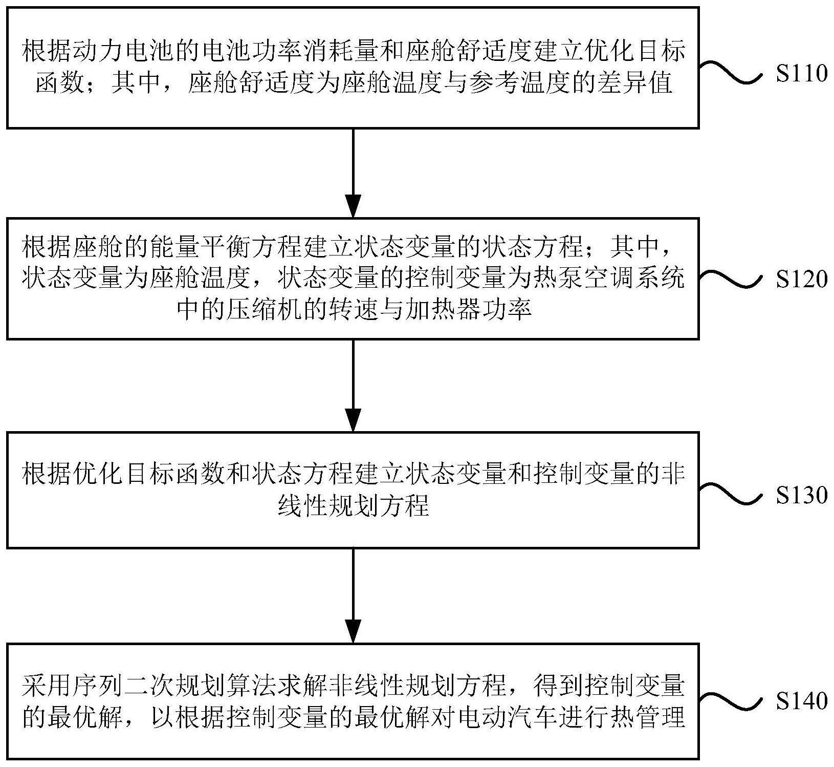 一种电动汽车热管理控制方法与流程