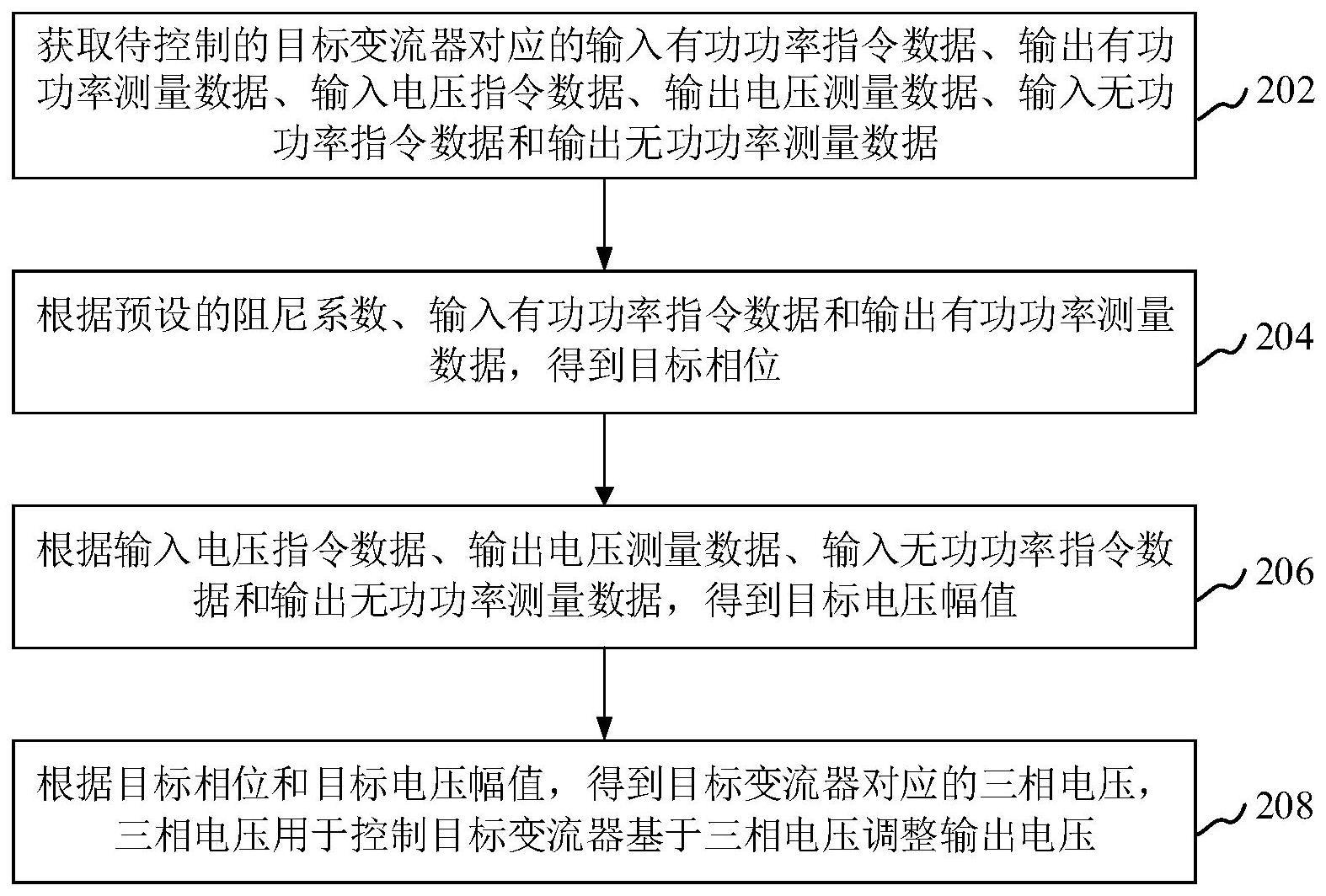 变流器控制方法和装置与流程