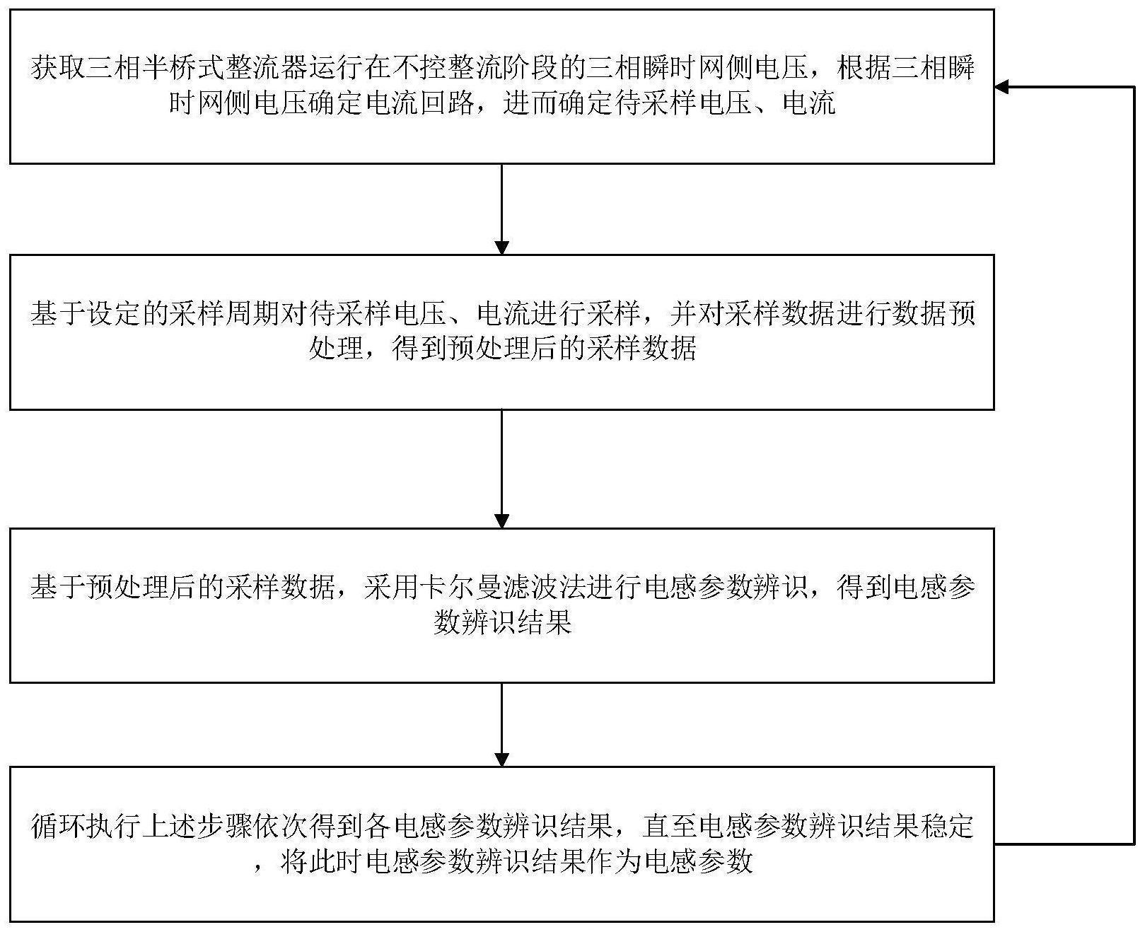 一种三相半桥式整流器的参数辨识方法与流程