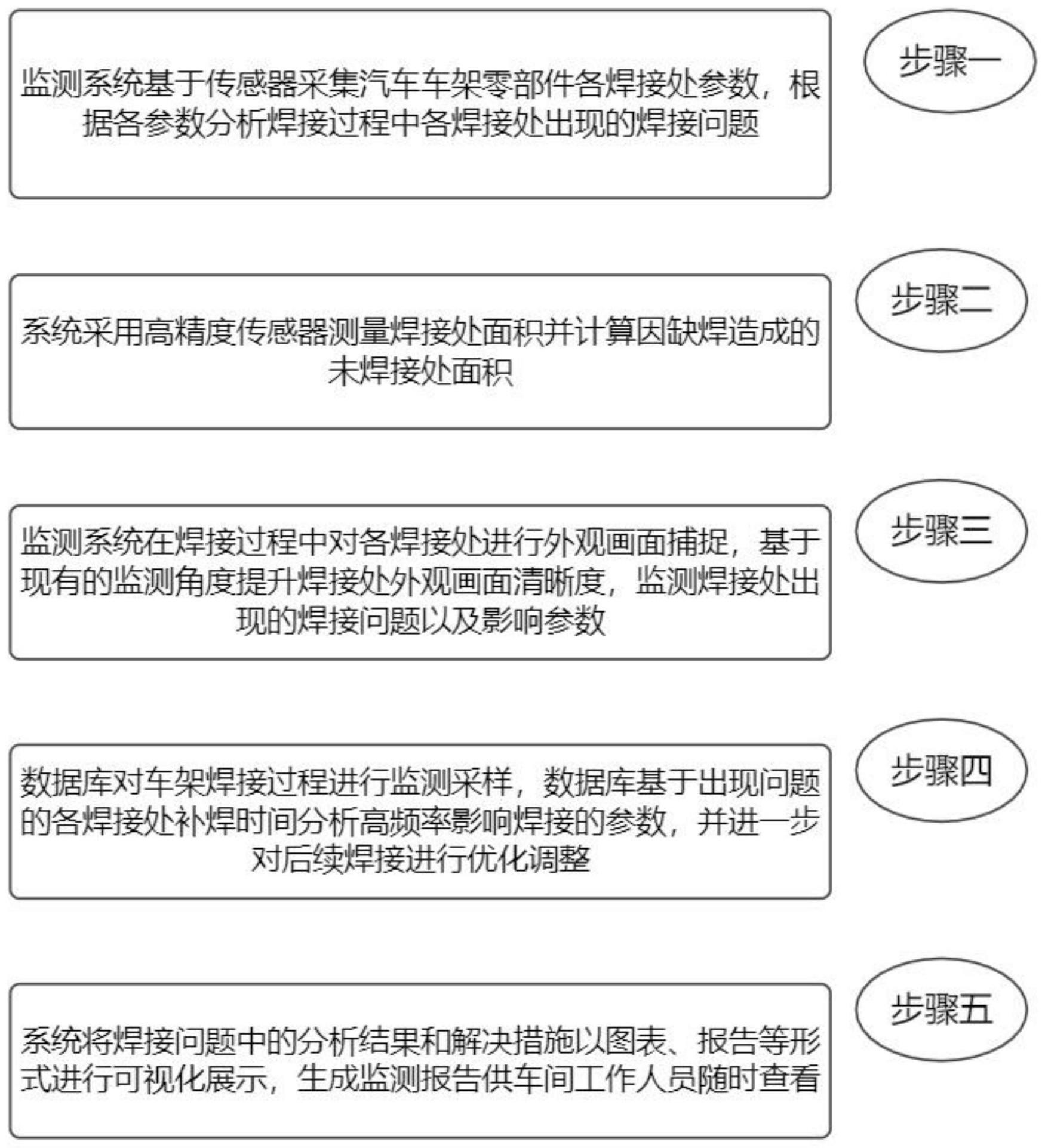 基于大数据的汽车零部件质量监测系统的制作方法