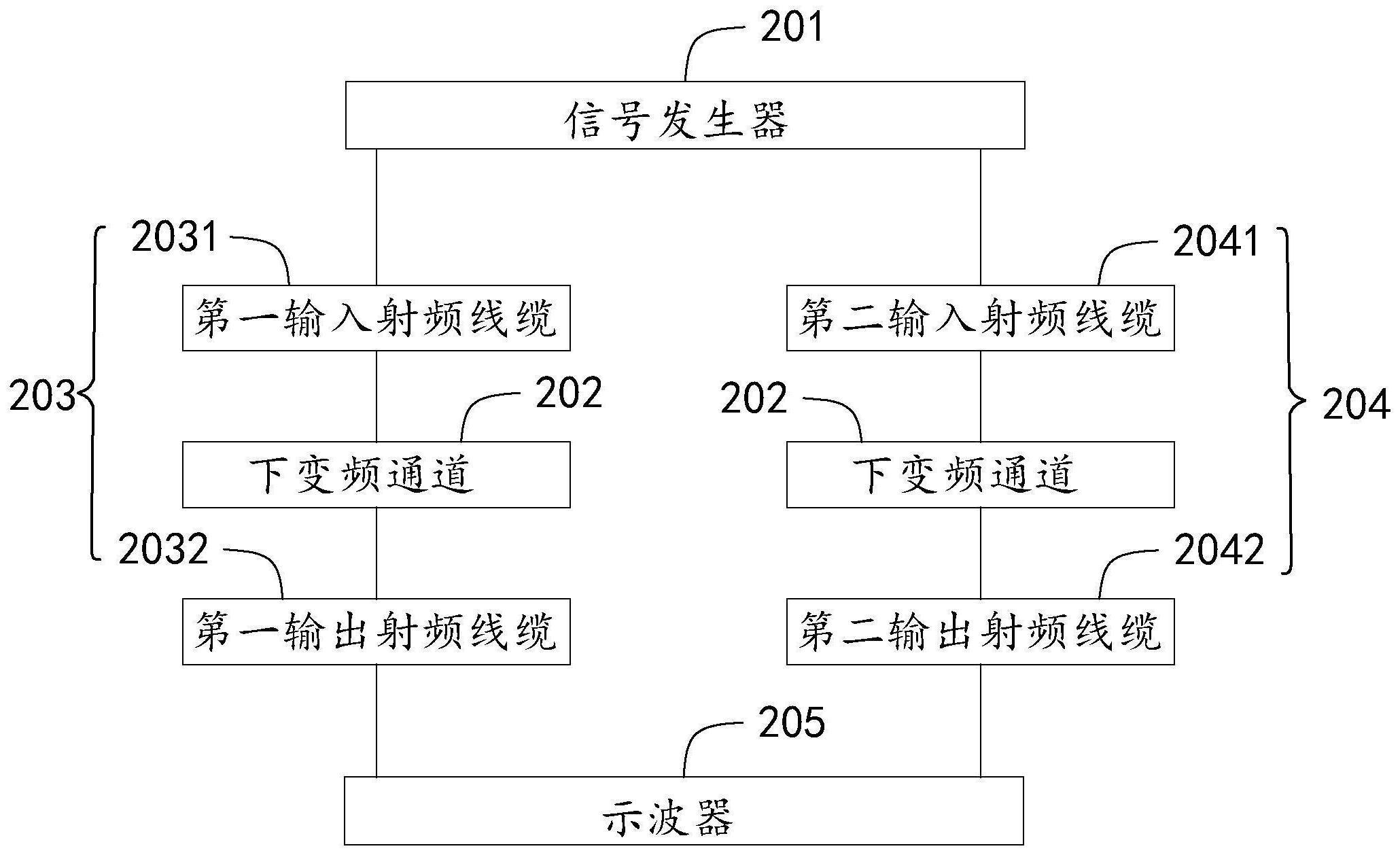 下变频通道相位一致性调整方法与流程