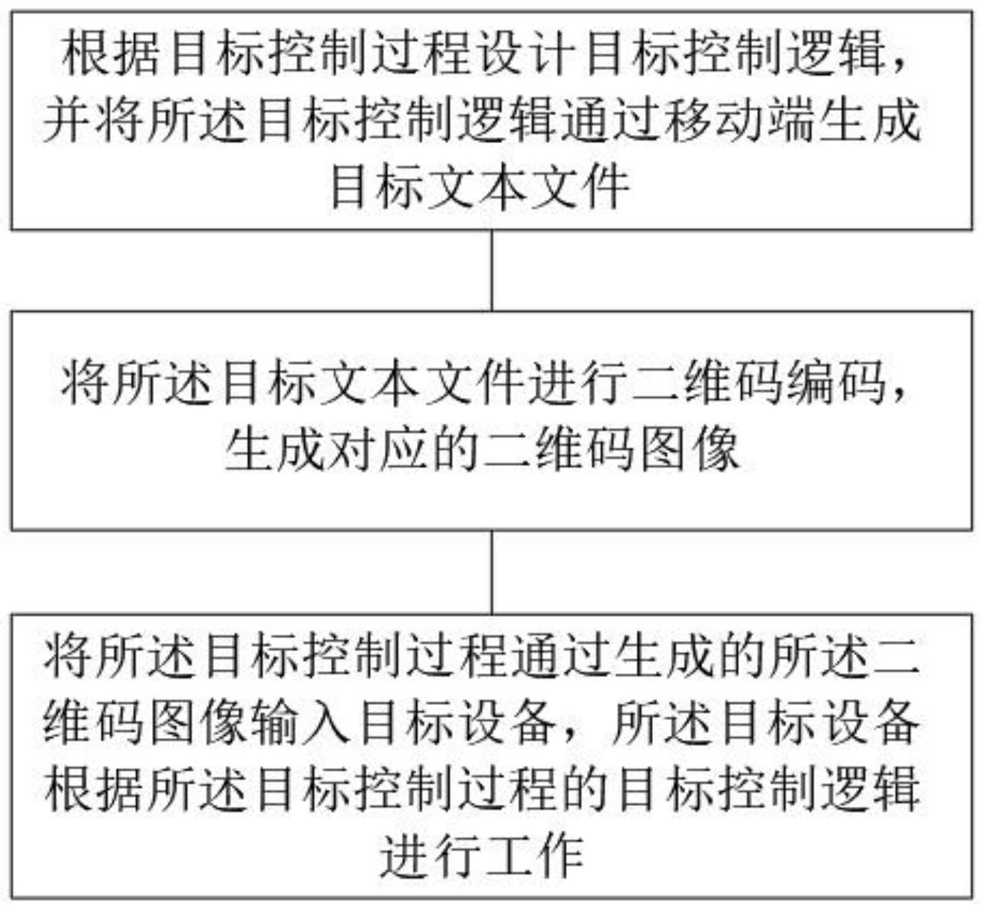 一种用扫码方式进行过程控制的方法与流程