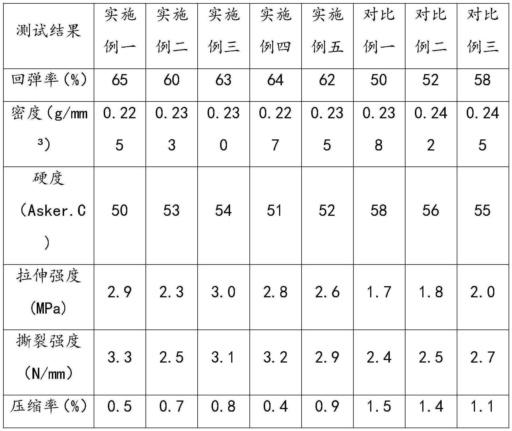 一种透光弹性鞋底材料及制备方法与流程