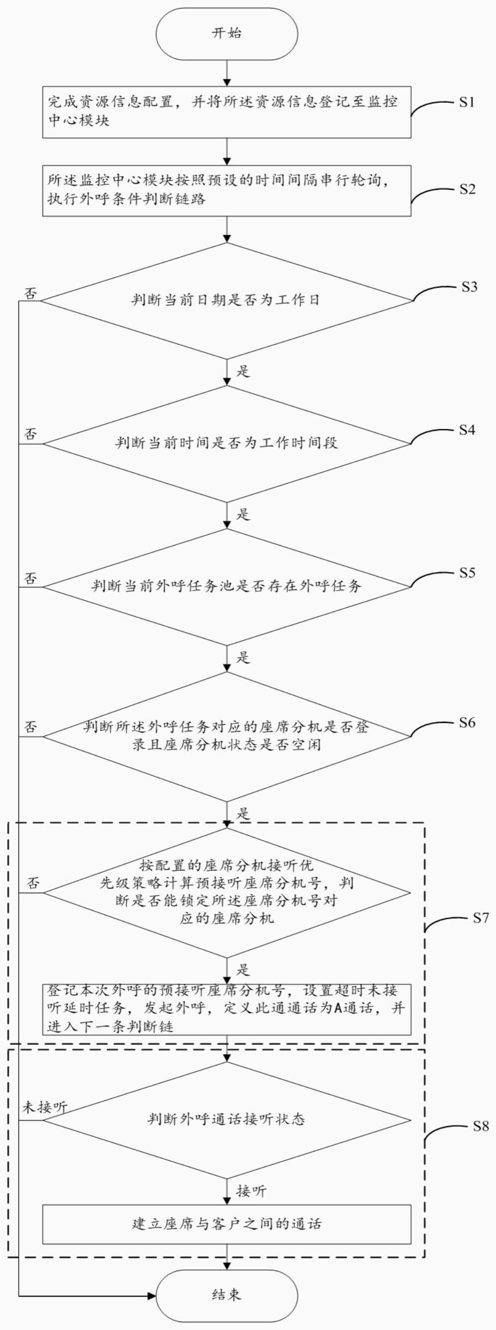 一种降低外呼呼损的方法与流程