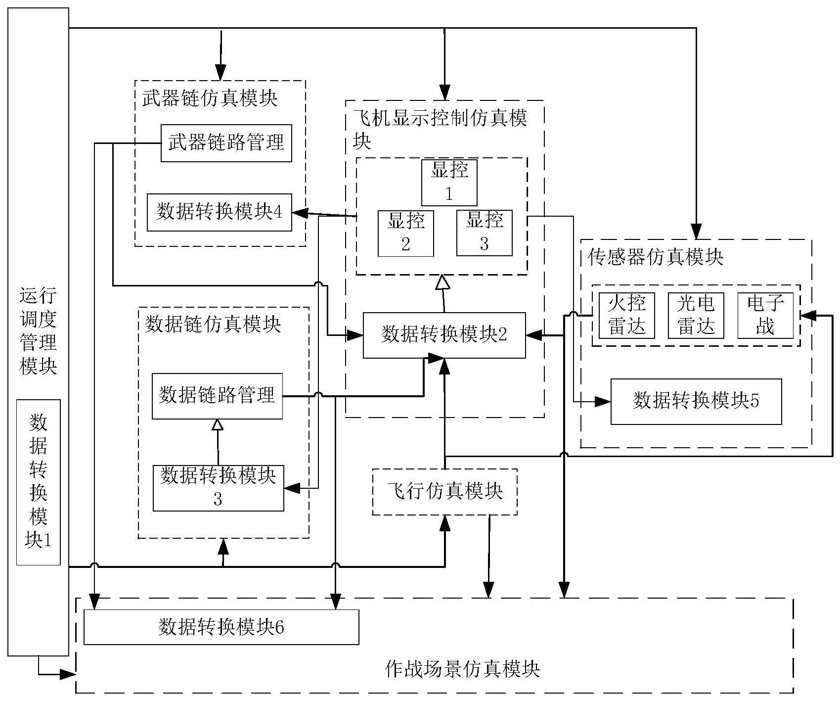 一种应用于多种型号飞机的互操作仿真平台和操作方法与流程