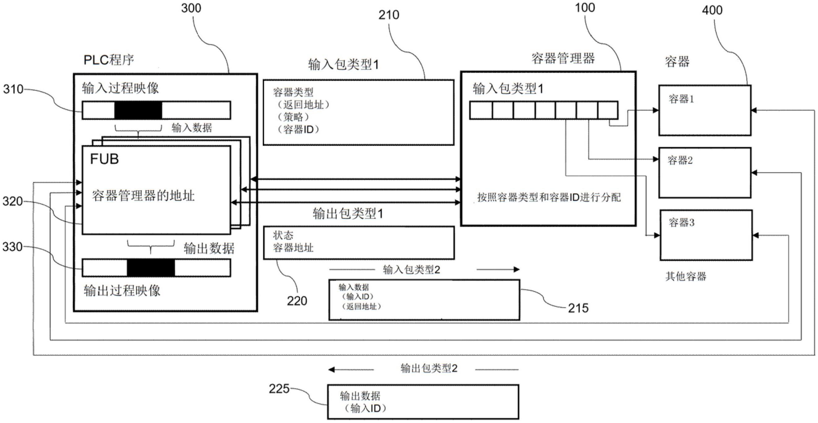 用于工业自动化系统的运行时容器的管理的制作方法