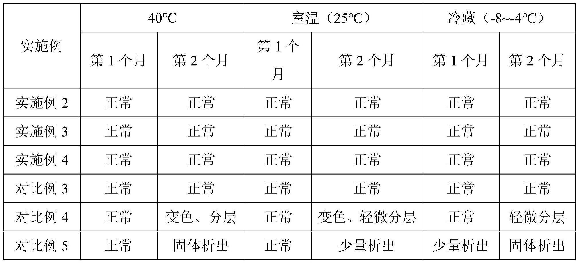 一种发酵金雀花提取物的制备方法及其应用与流程