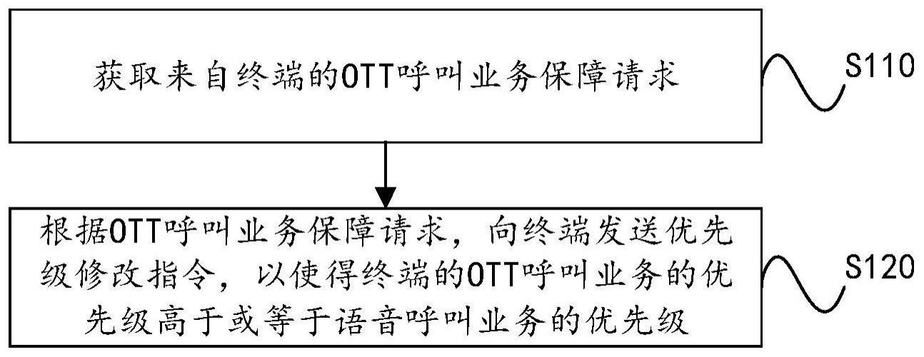 OTT的制作方法