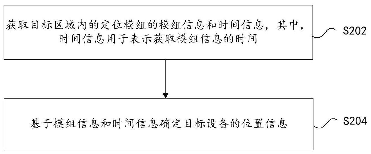 位置信息的确定方法与流程