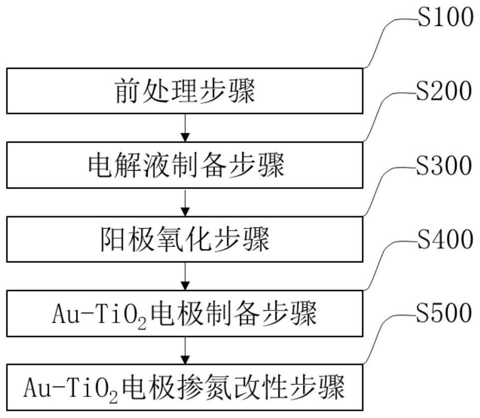 一种的制作方法