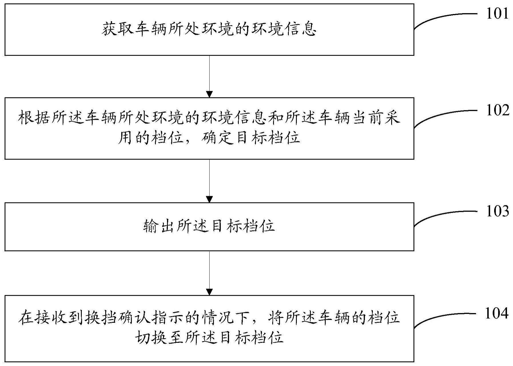 车辆档位控制方法与流程