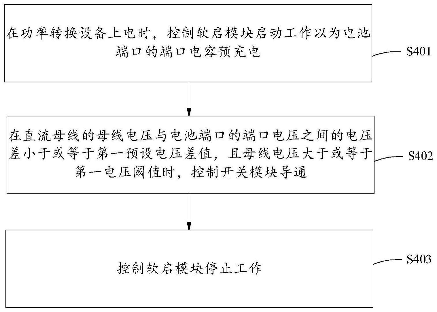 功率转换设备的控制方法与流程