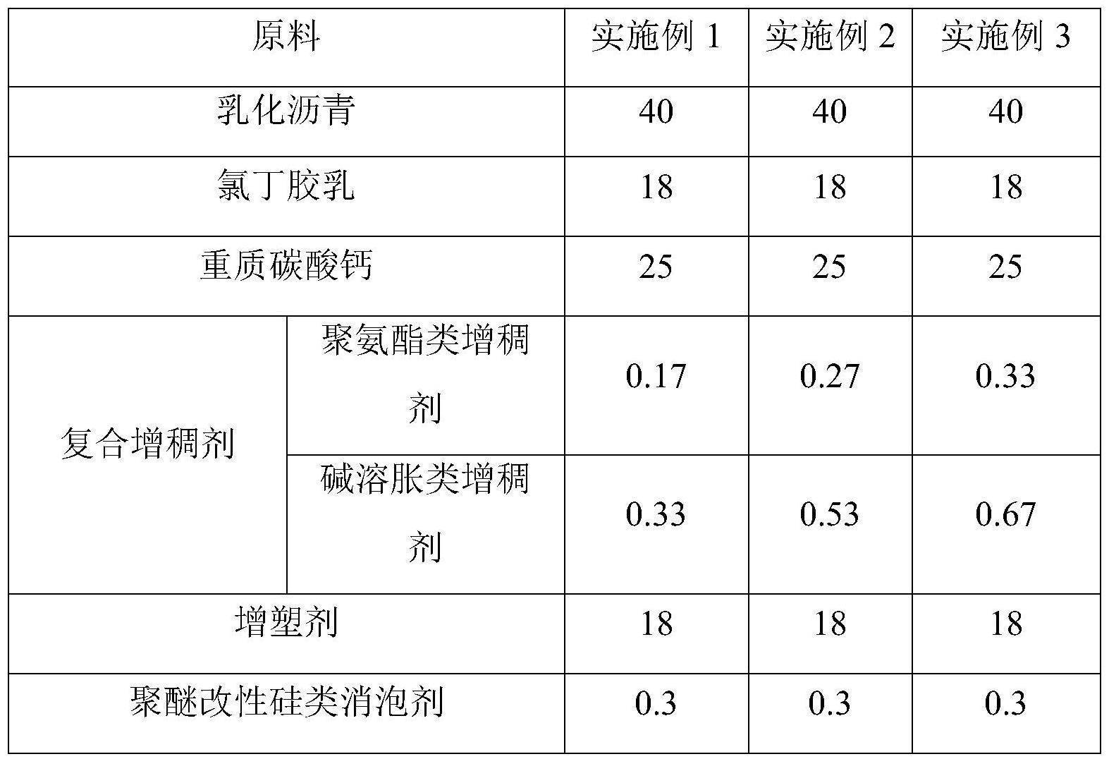 一种高粘水性非固化防水涂料及其制备方法与流程