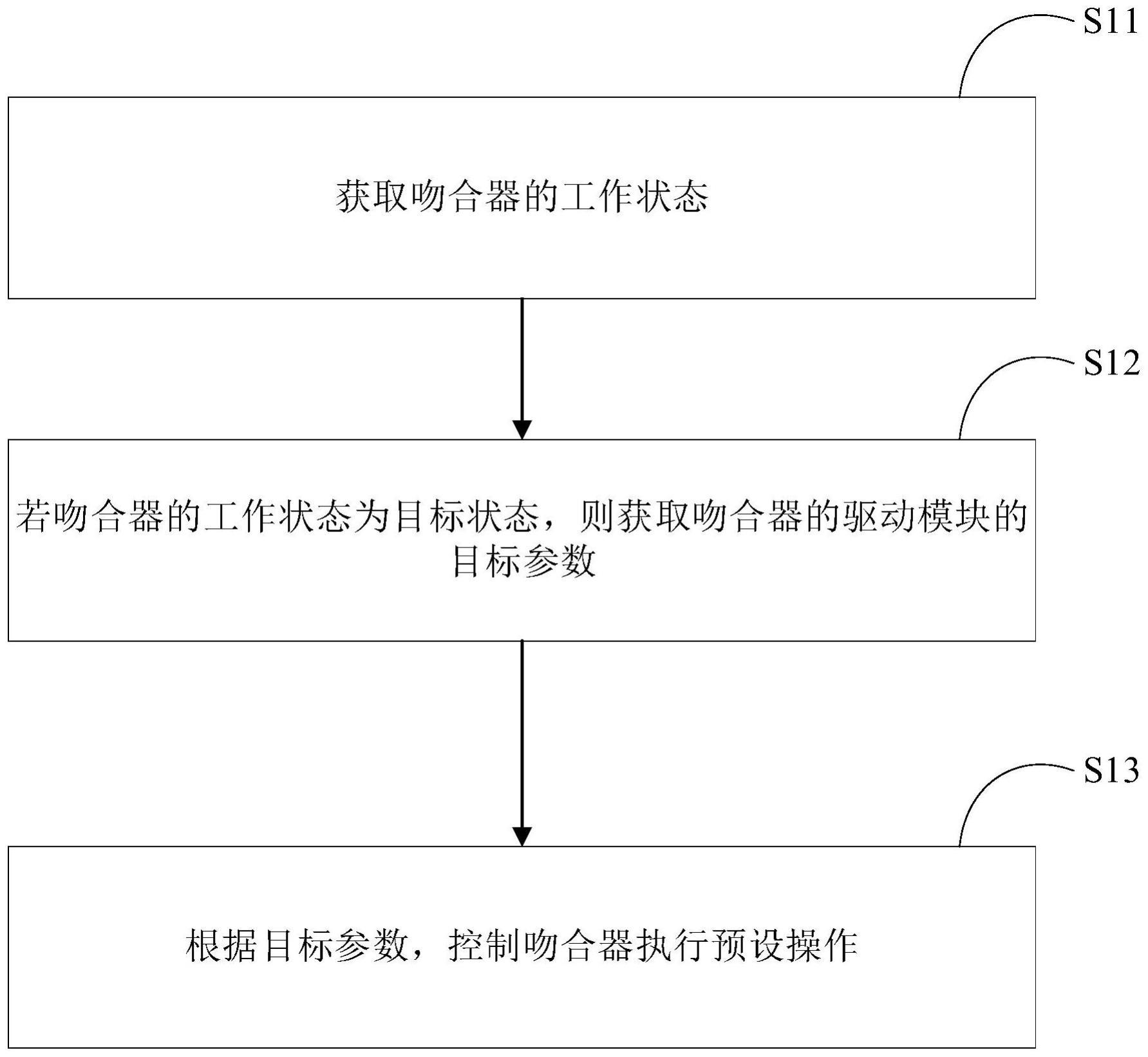 吻合器的控制方法与流程