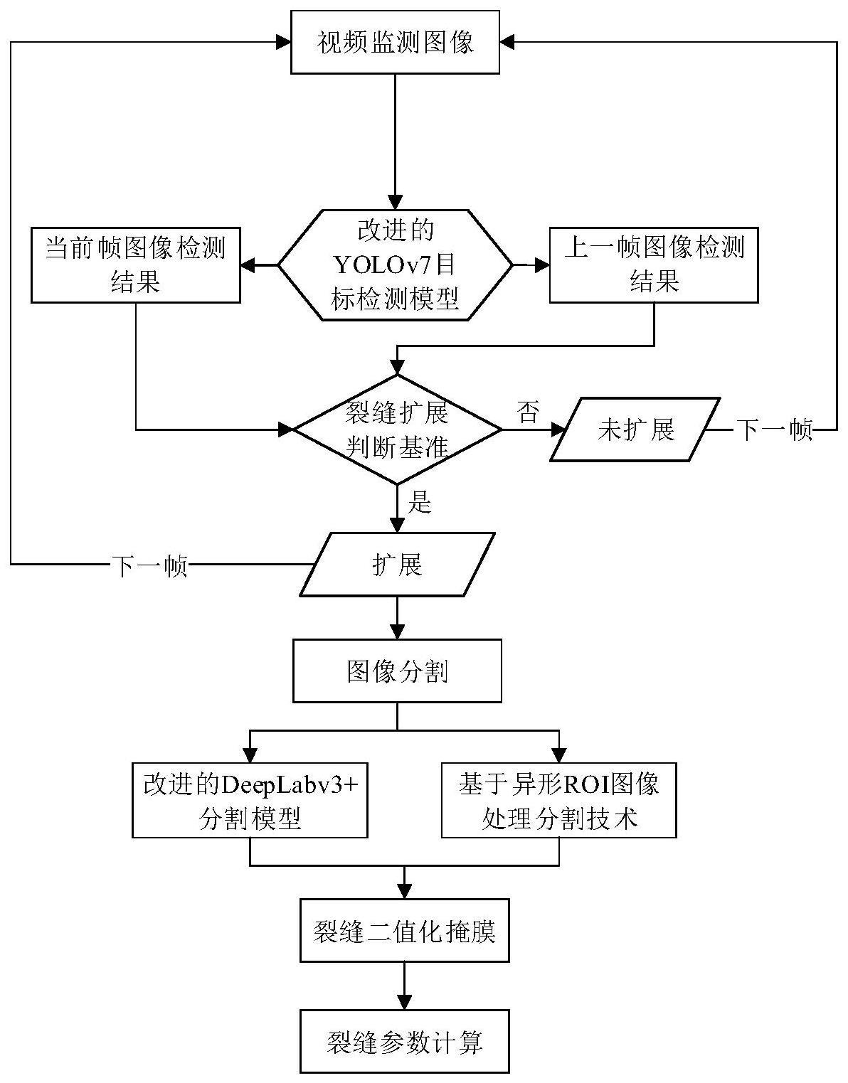 一种基于深度学习的混凝土裂缝动态扩展实时监测方法