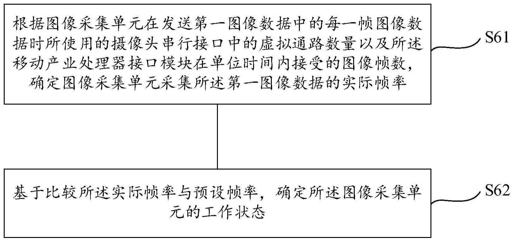 图像数据处理方法及装置与流程