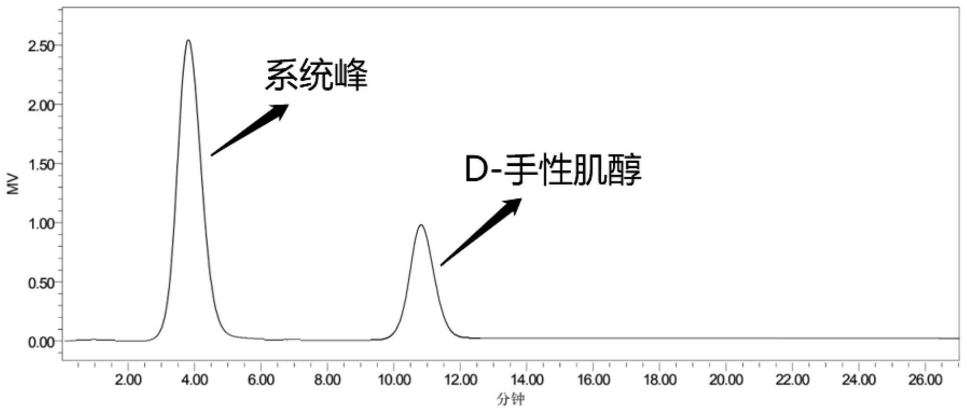 一种联产葡萄糖醛酸和的制作方法