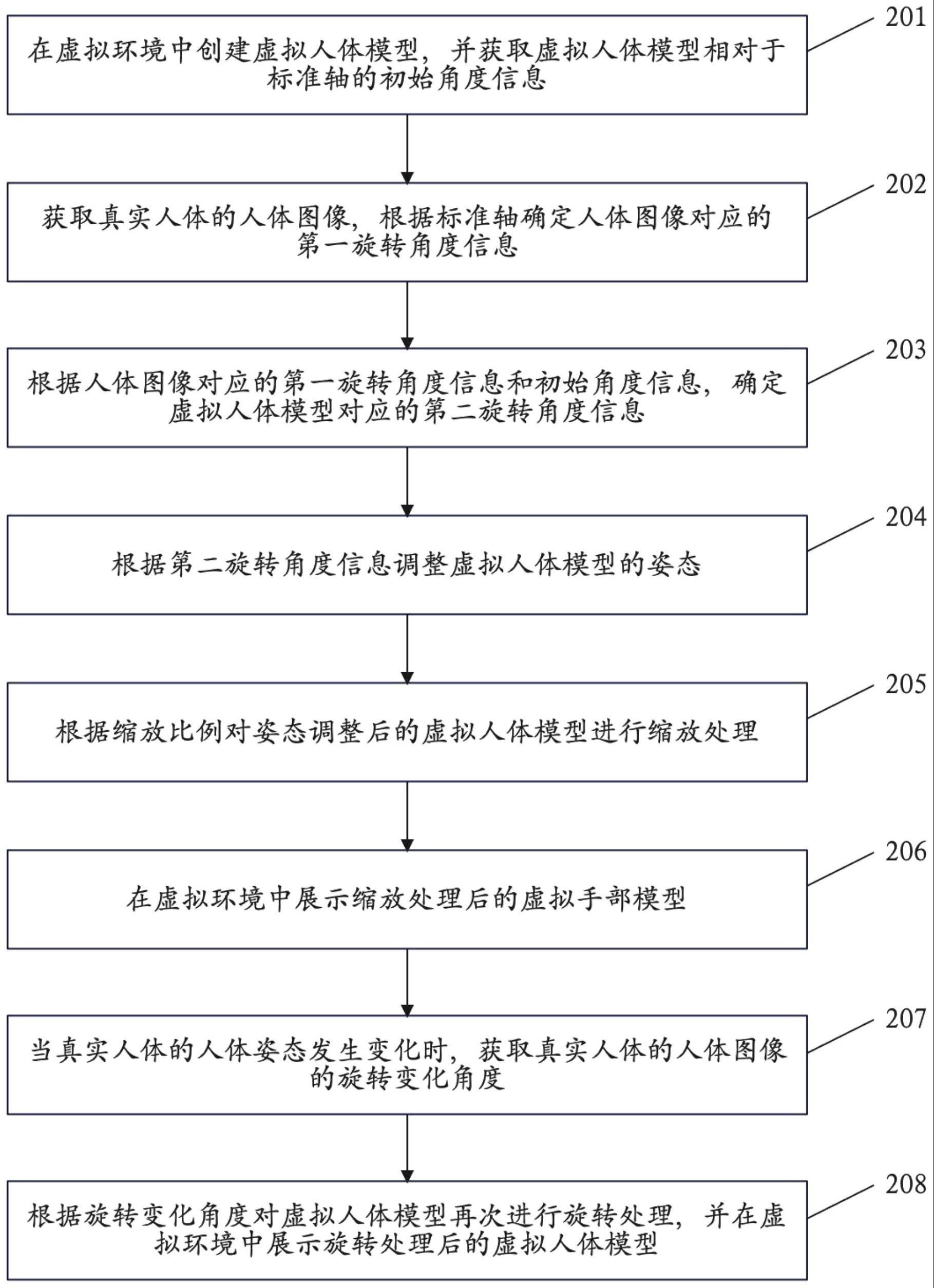 一种人体联动方法与流程