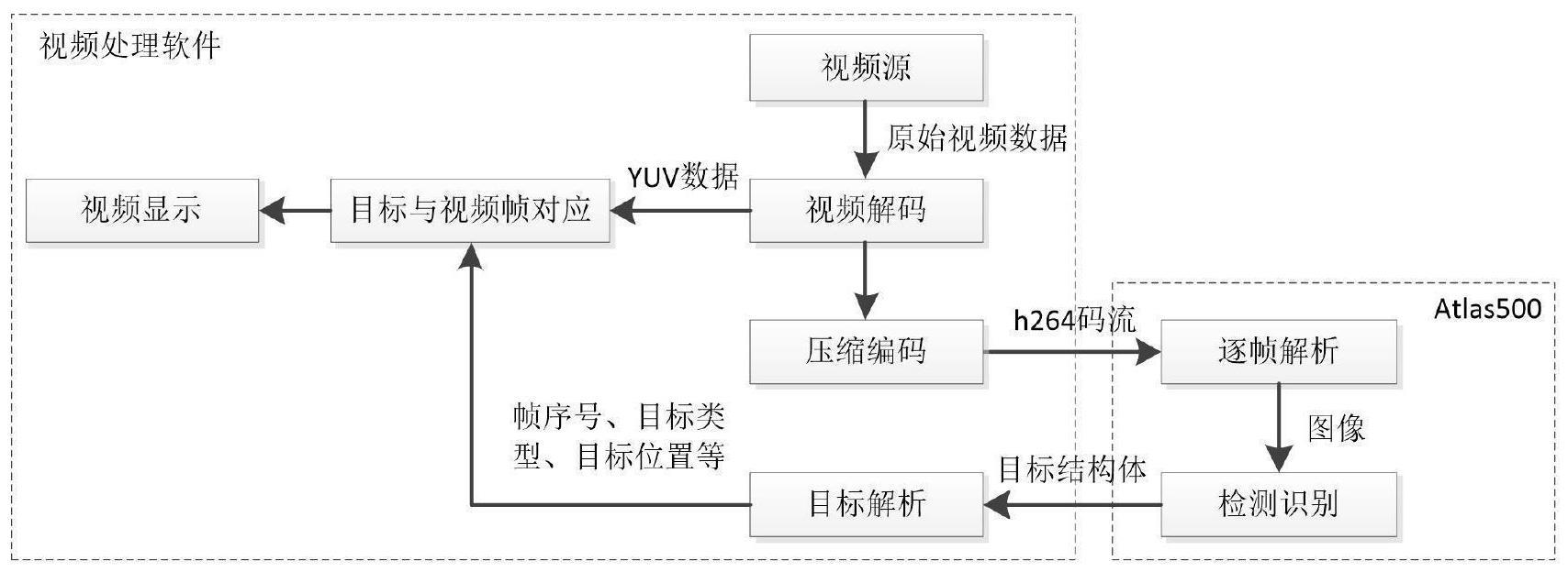 一种国产化环境下基于的制作方法