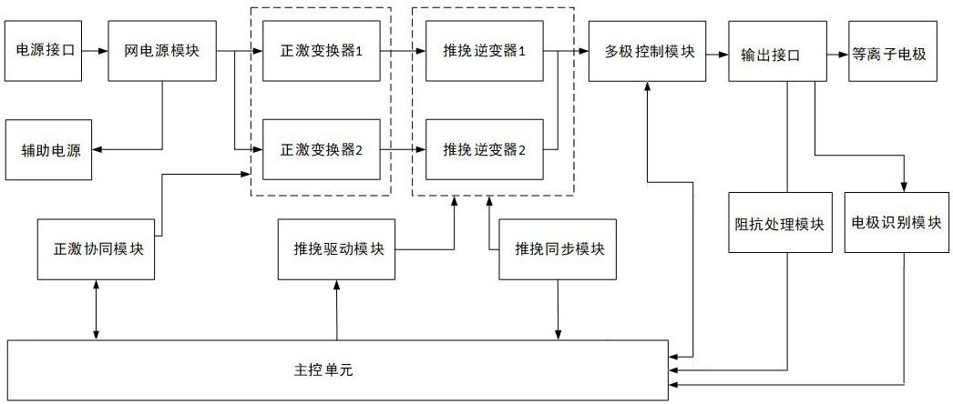 一种低温等离子射频手术系统的制作方法