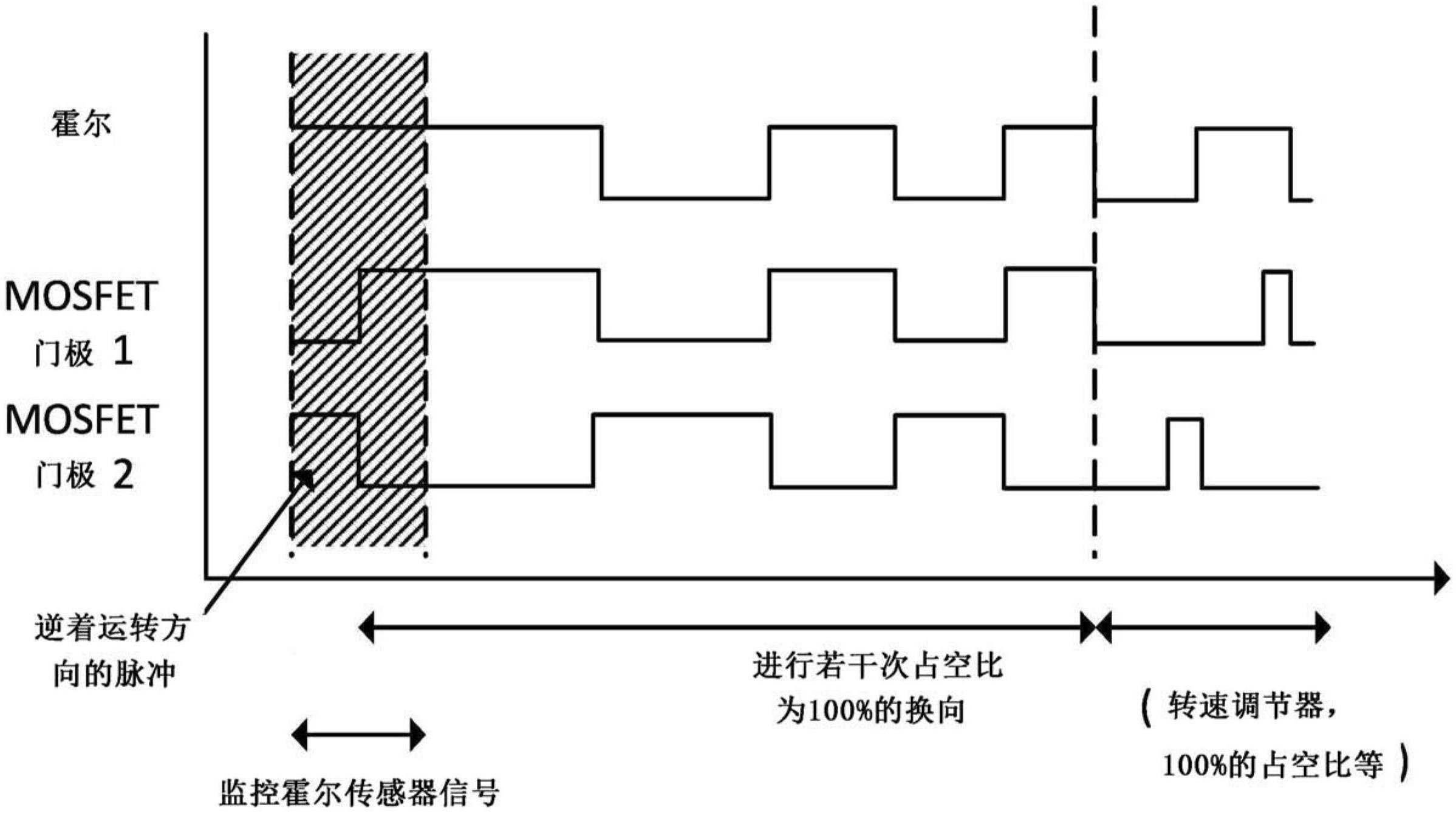 用于起动爪极马达的转子的方法与流程