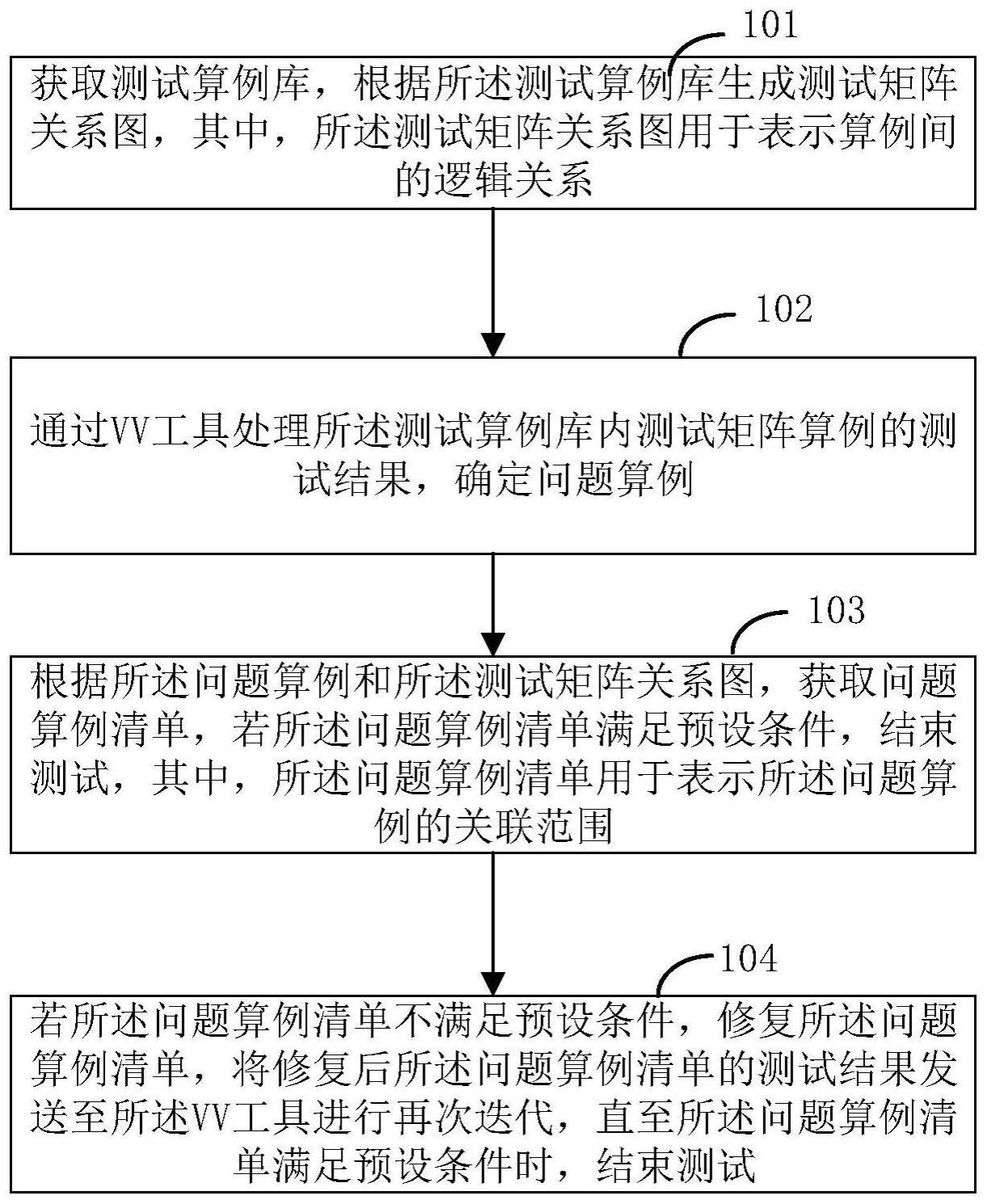 一种通用核电热工水力软件测试方法及装置与流程