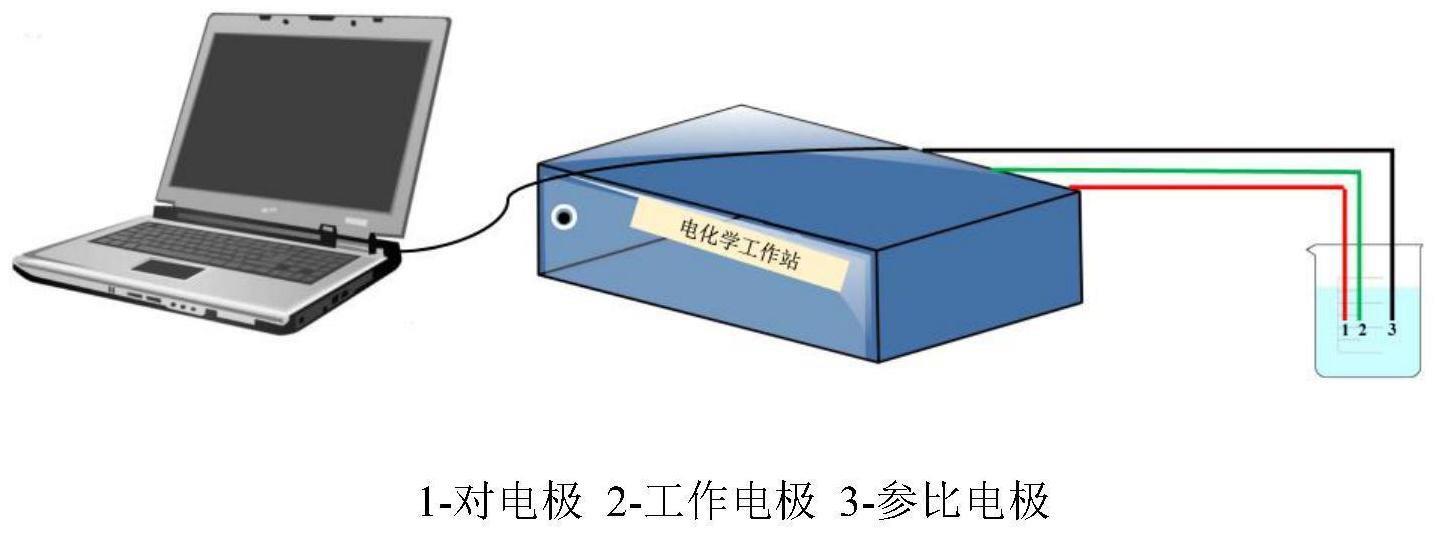 一种快速检测酸性溶液中