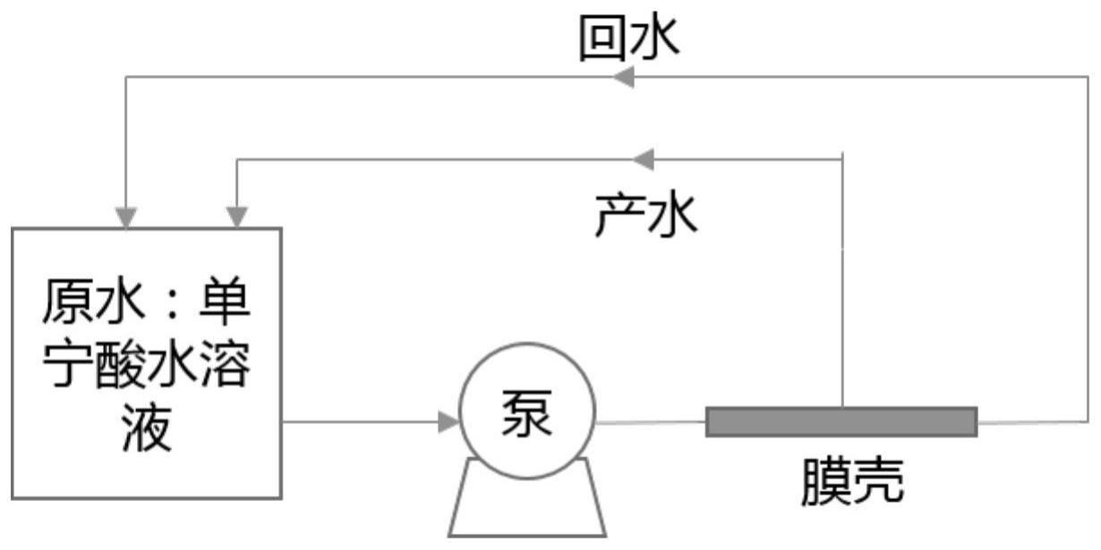 复合纳滤膜及其制备方法和应用与流程