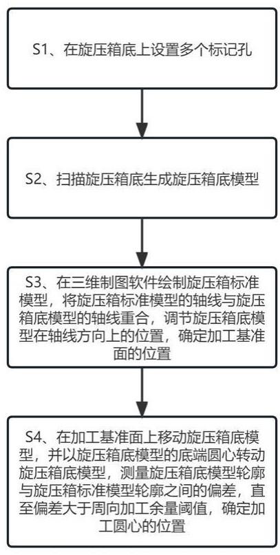 一种航天旋压箱底加工余量检测的制作方法