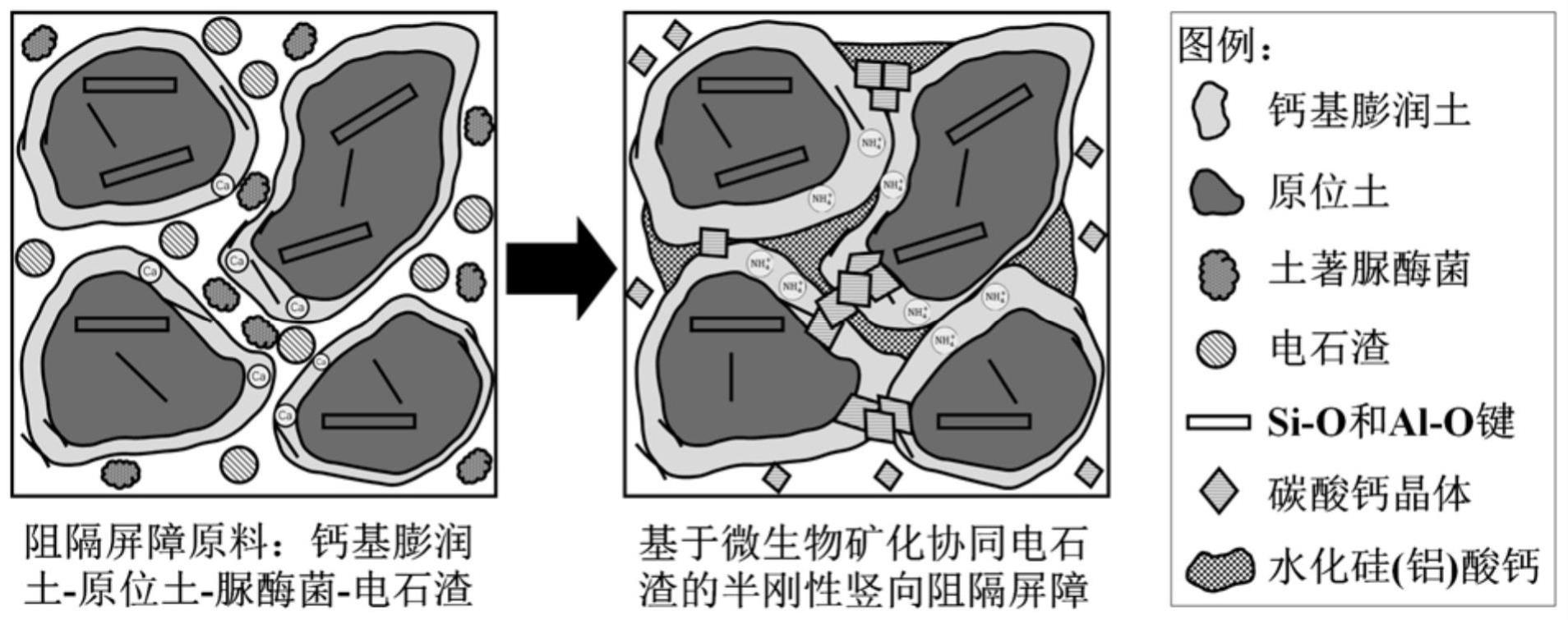 一种微生物矿化与电石渣协同强化的半刚性竖向阻隔屏障及其制备方法