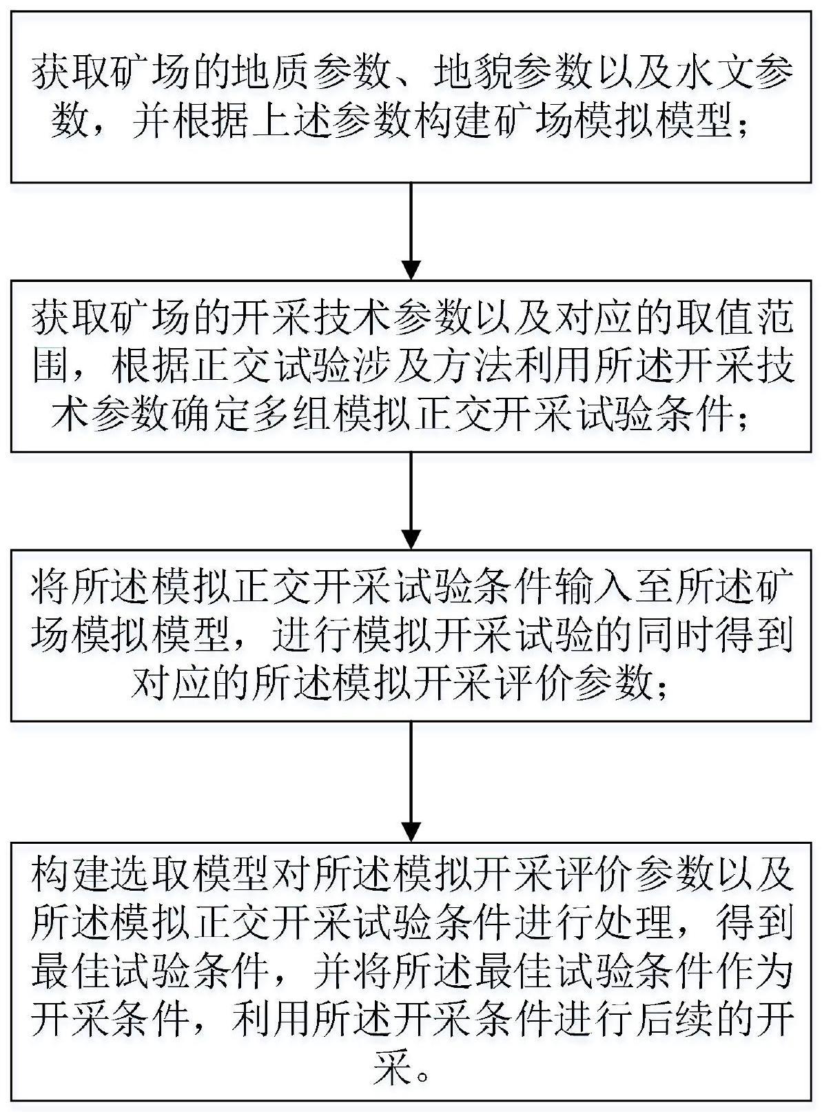 一种考虑金矿矿体倾角的采矿方法与流程