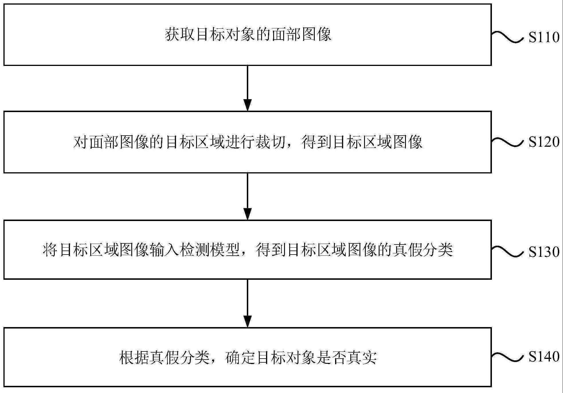 一种对象检测方法与流程