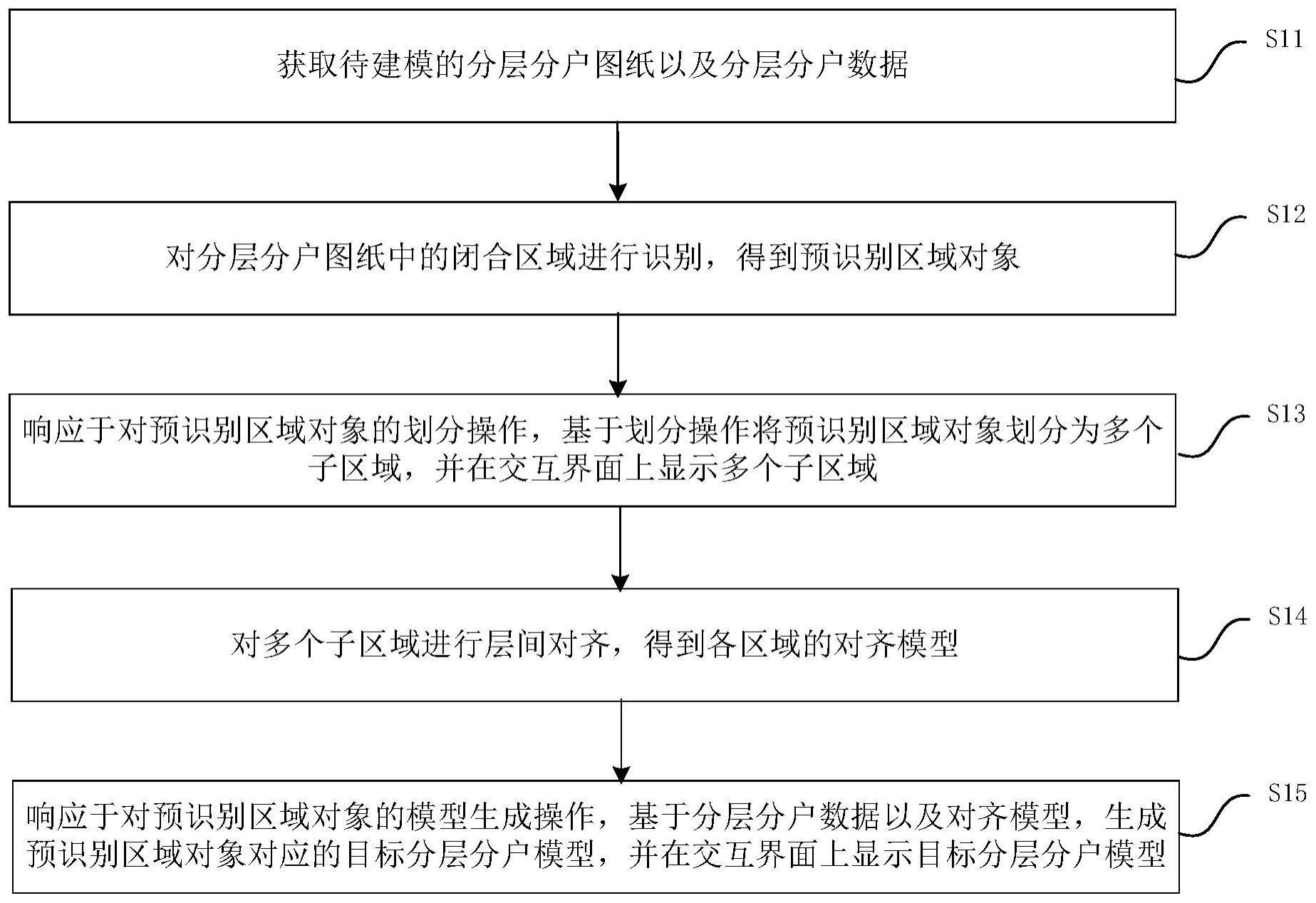 分层分户的建模方法与流程